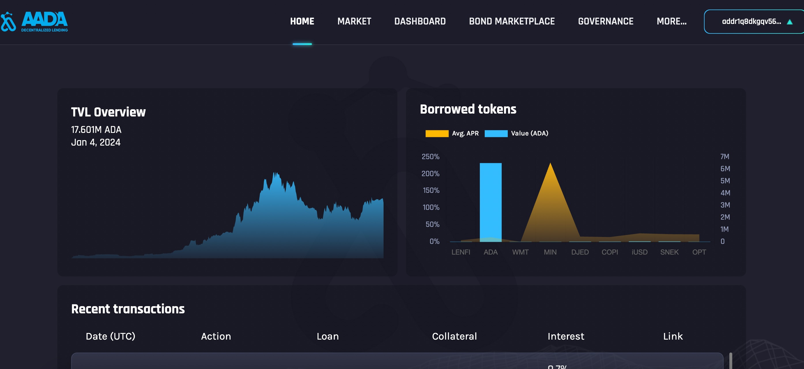 Lenfi On Magic Store - DeFi & Lending App | Check 2024 Reviews