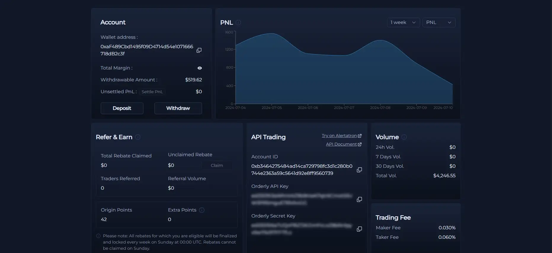 Bitoro Network Dashboard