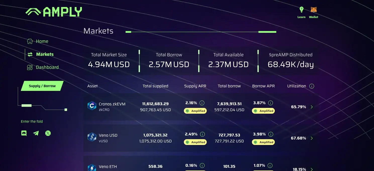 Amply Finance Review