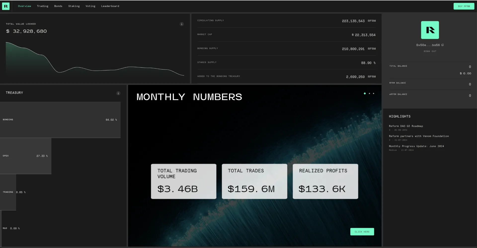 monthly numbers