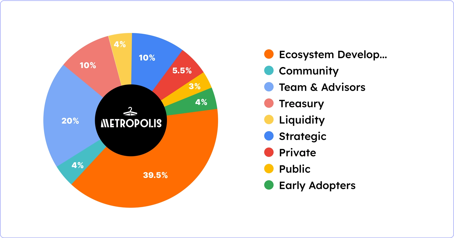 Tokenomics