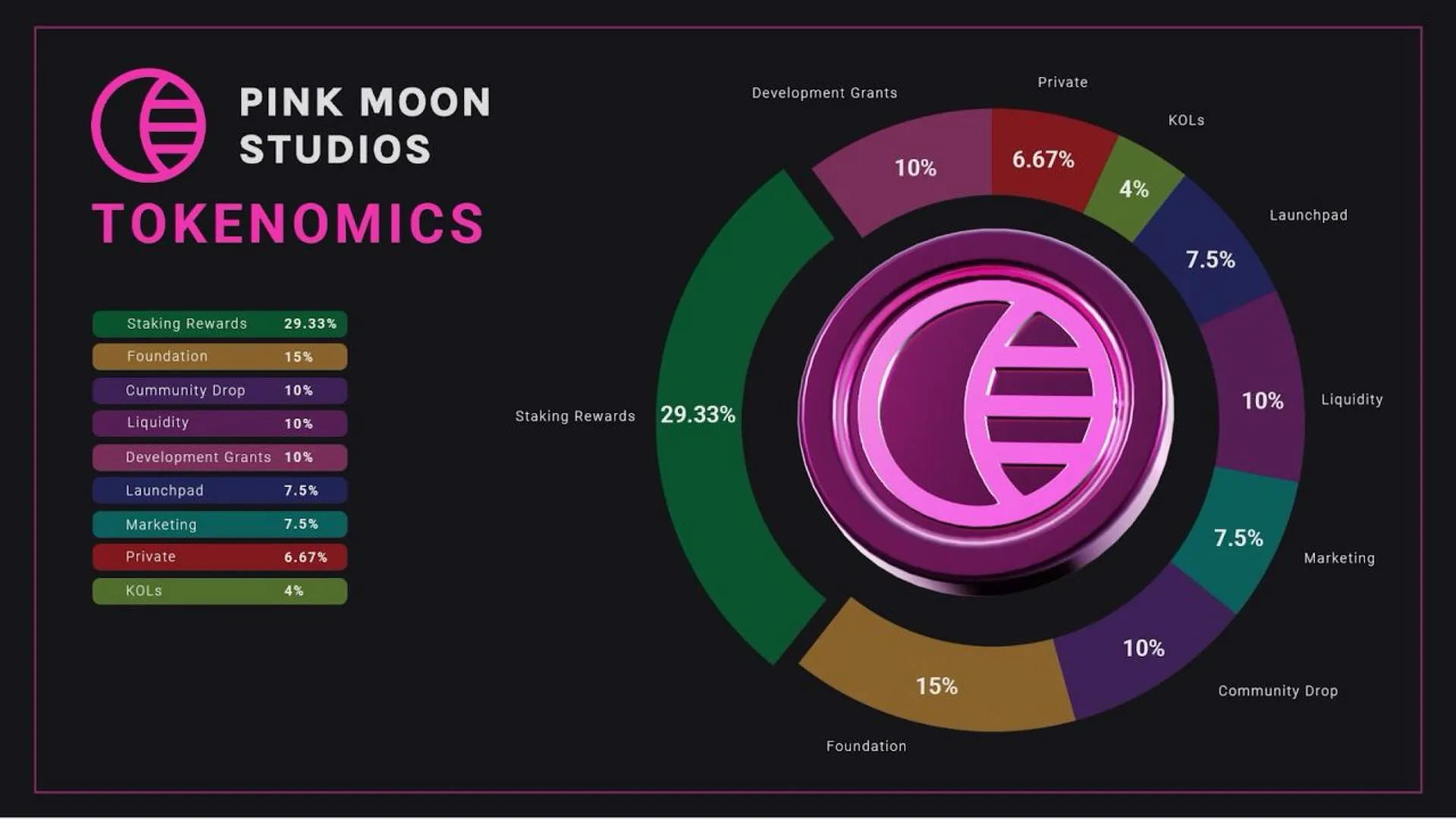 Tokenomics diagram