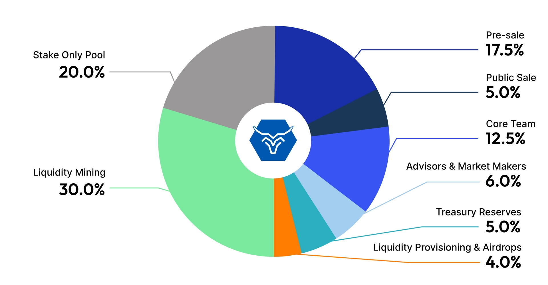 Tokenomics