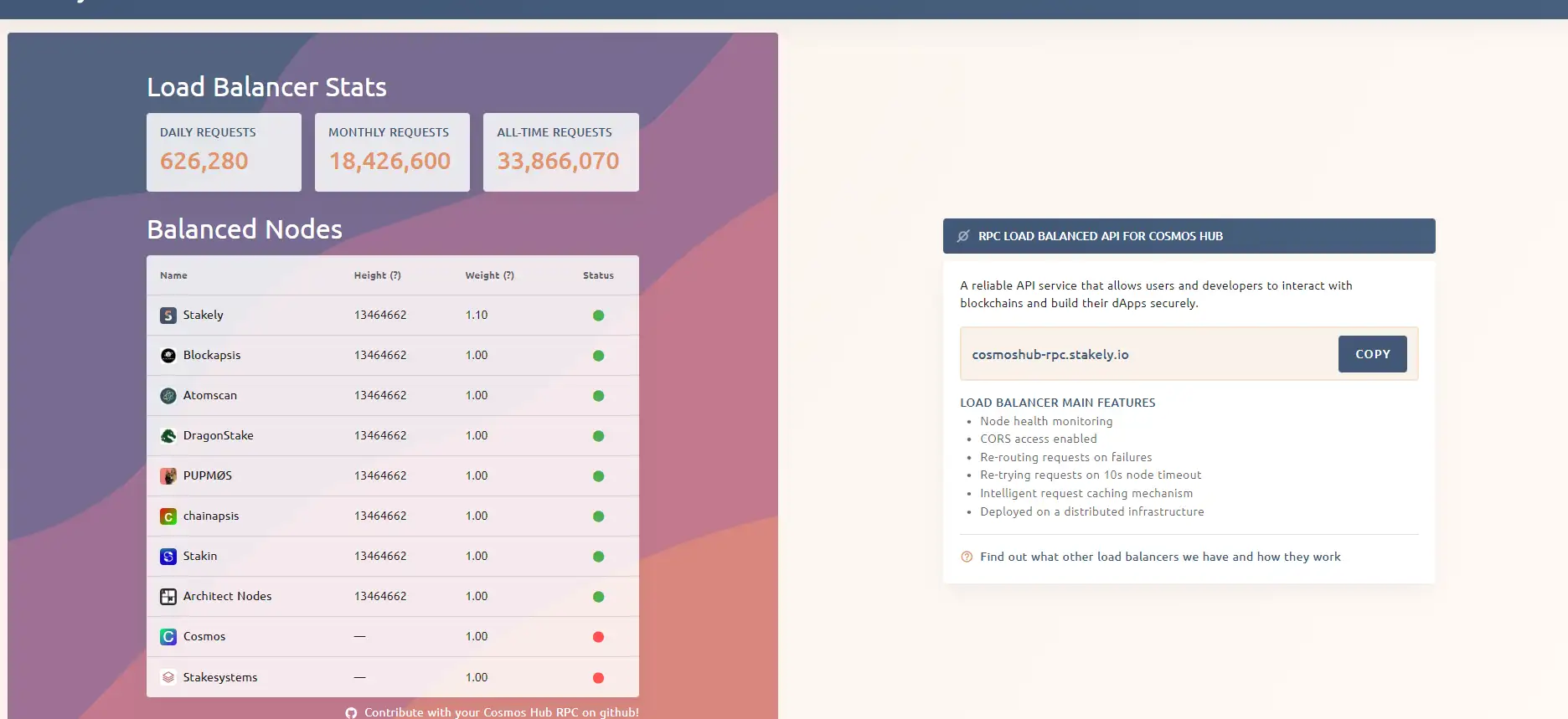 API Load Balancer Review