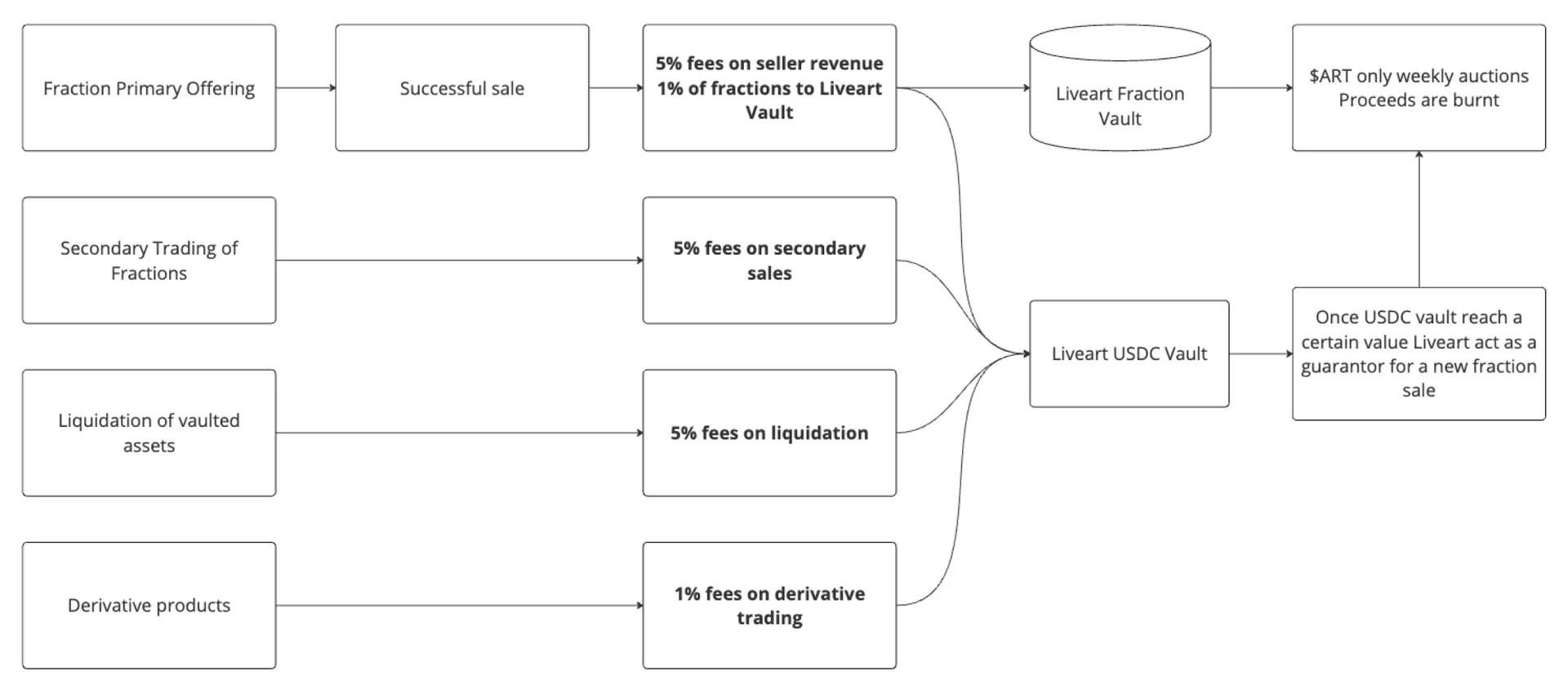 Token utility