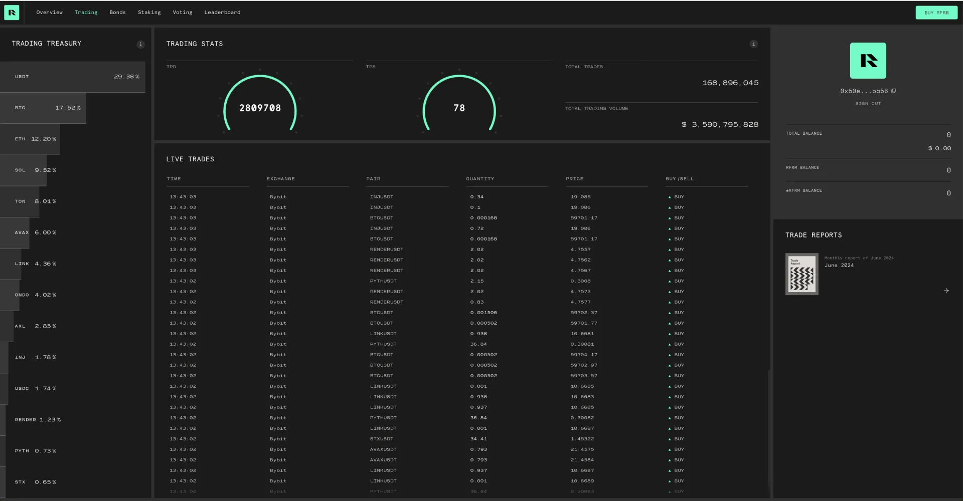 trading stats