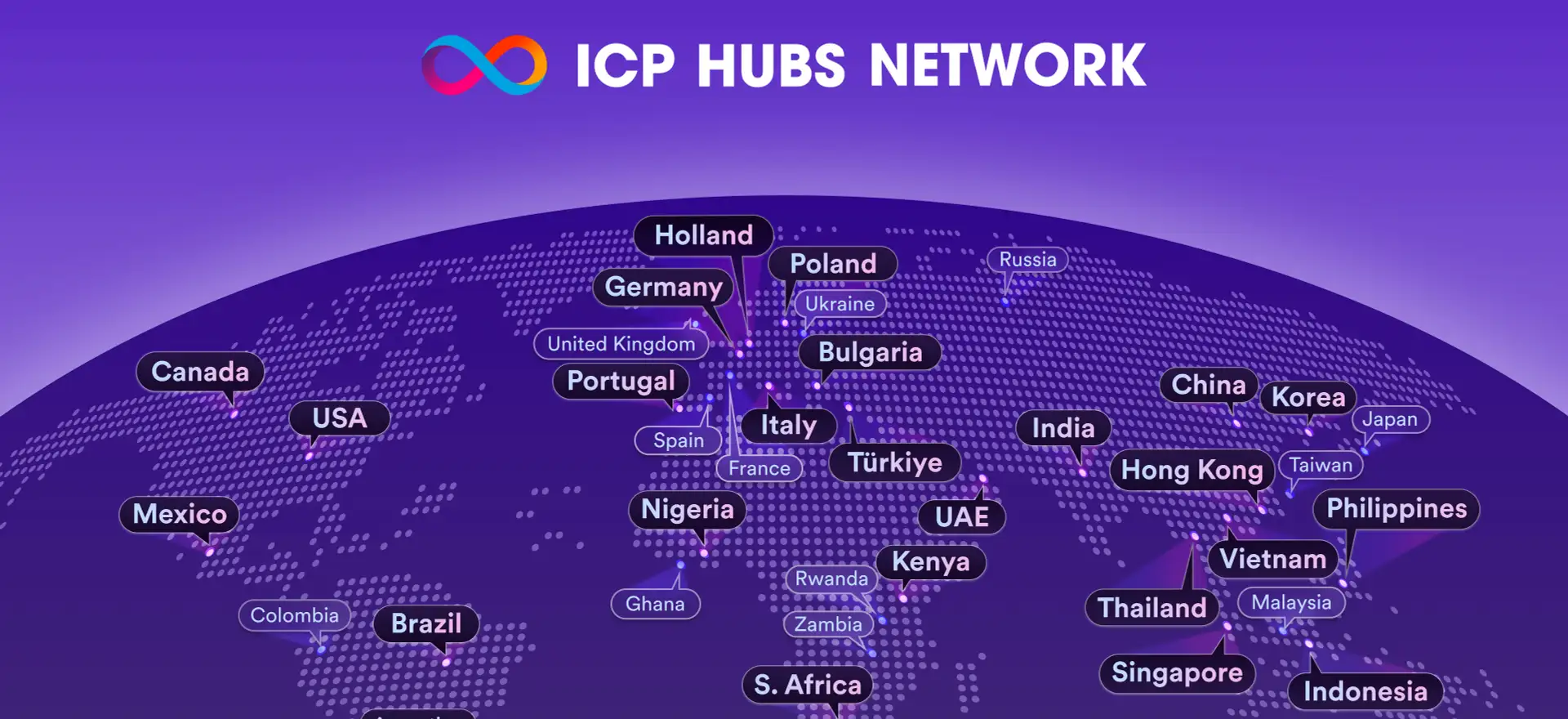 ICP HUBS NETWORK