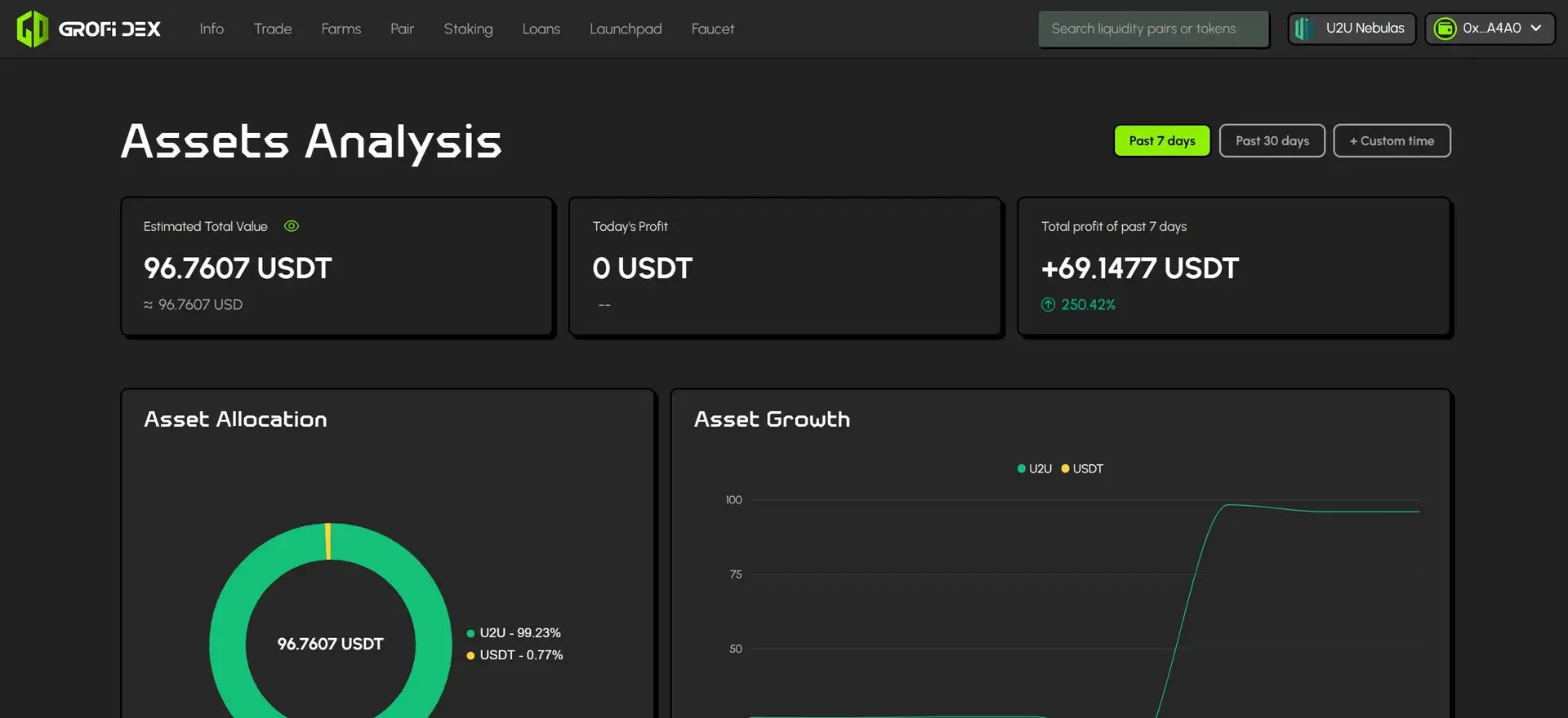 GroFi Dex Dashboard