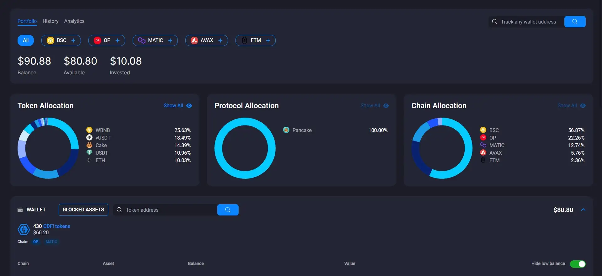 CeDeFiAi Dashboard