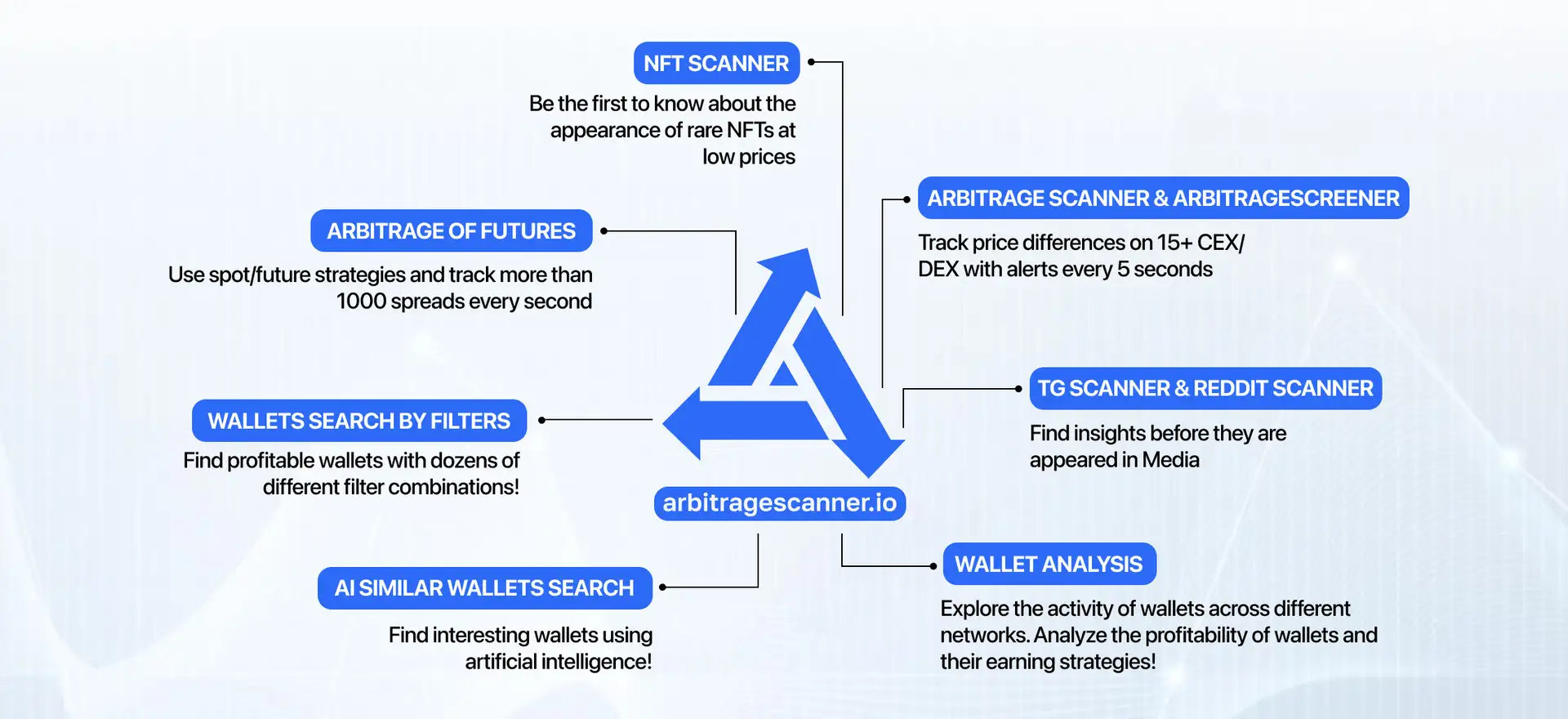 ArbitrageScanner