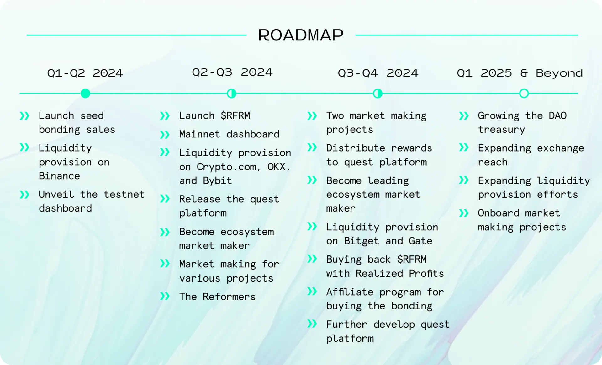 Roadmap