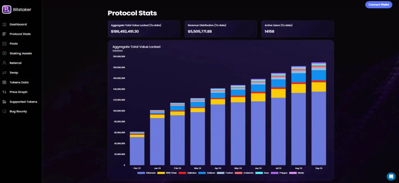 Bitstaker Review