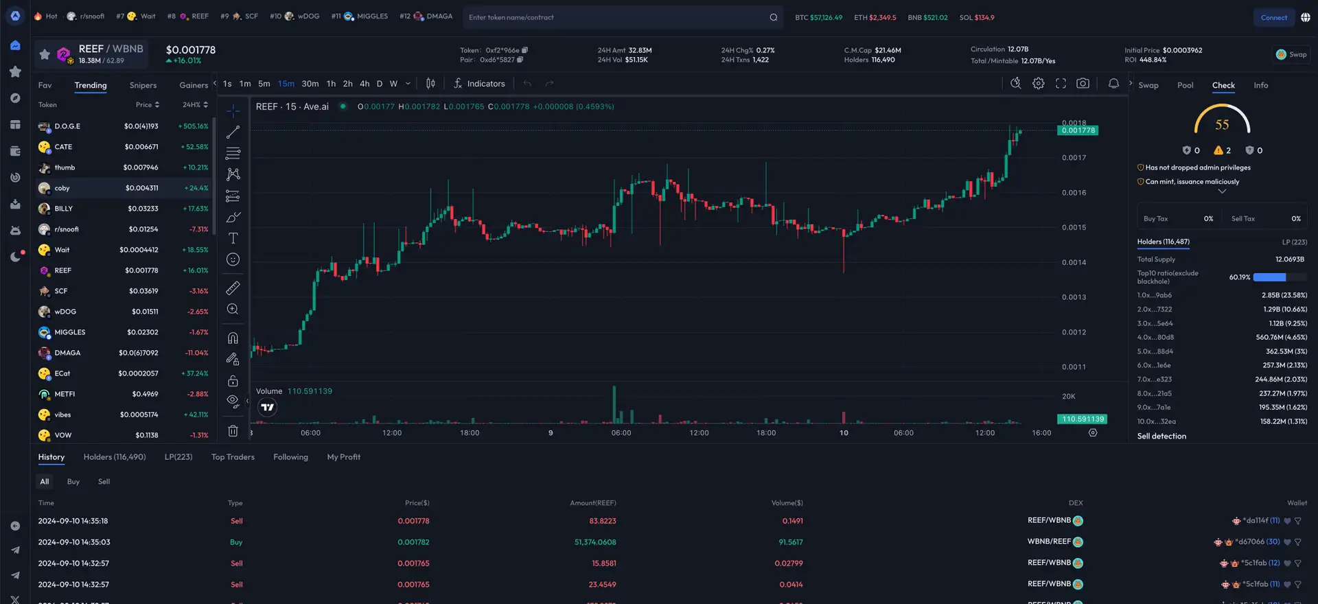 Ave.ai Dashboard