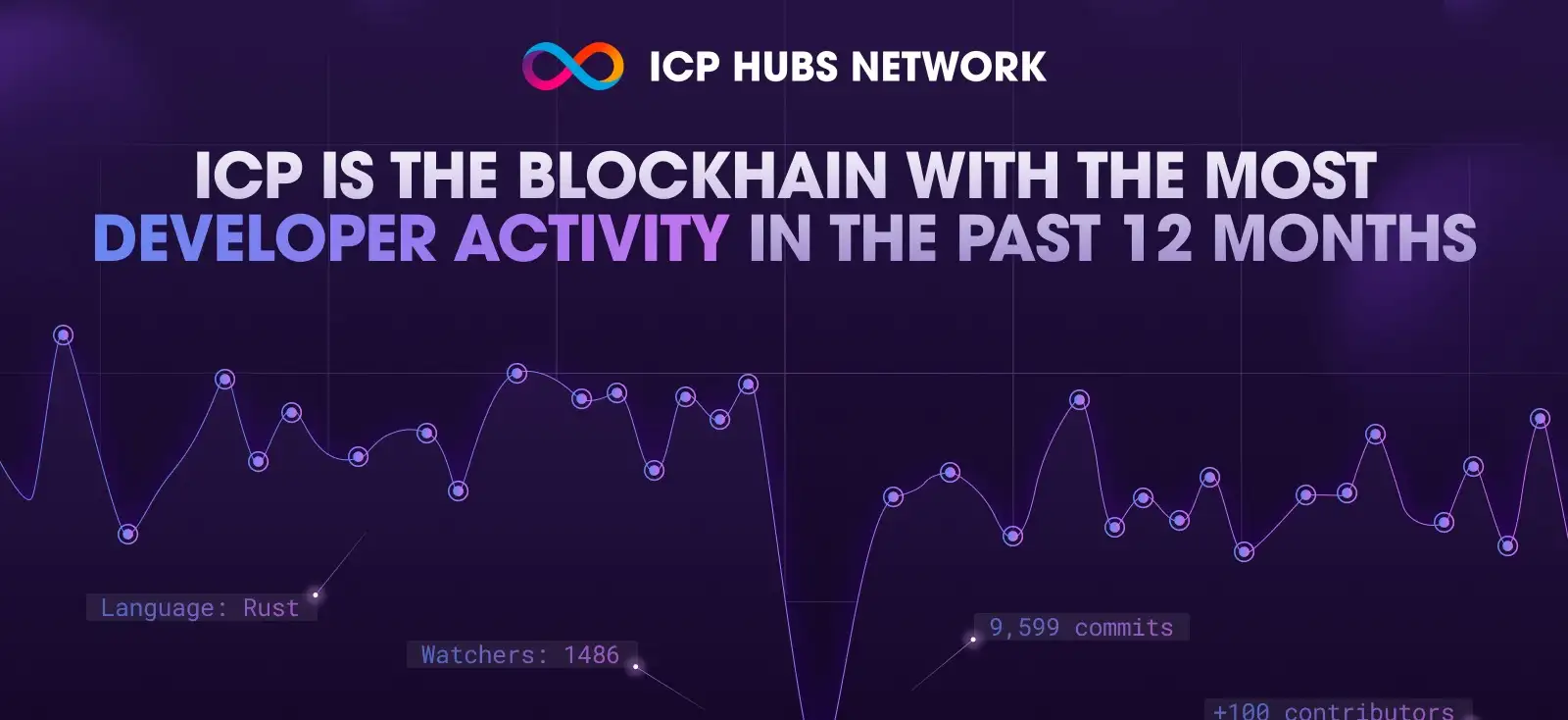 ICP HUBS NETWORK Review