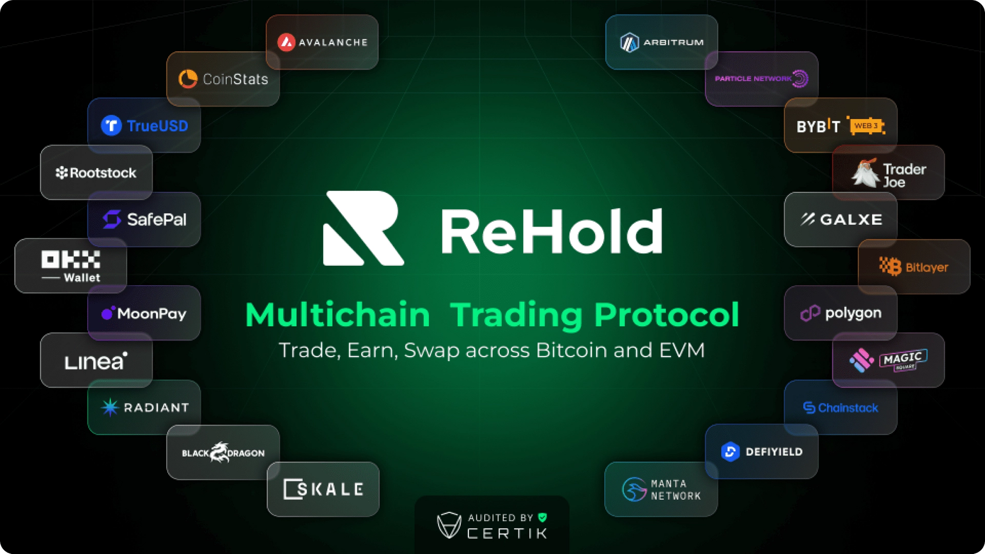 ReHold. Multichain Trading Protocol. Trad, Earn, Swap across Bitcoin and EVM