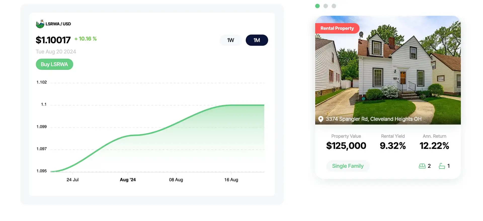 Landshare Review