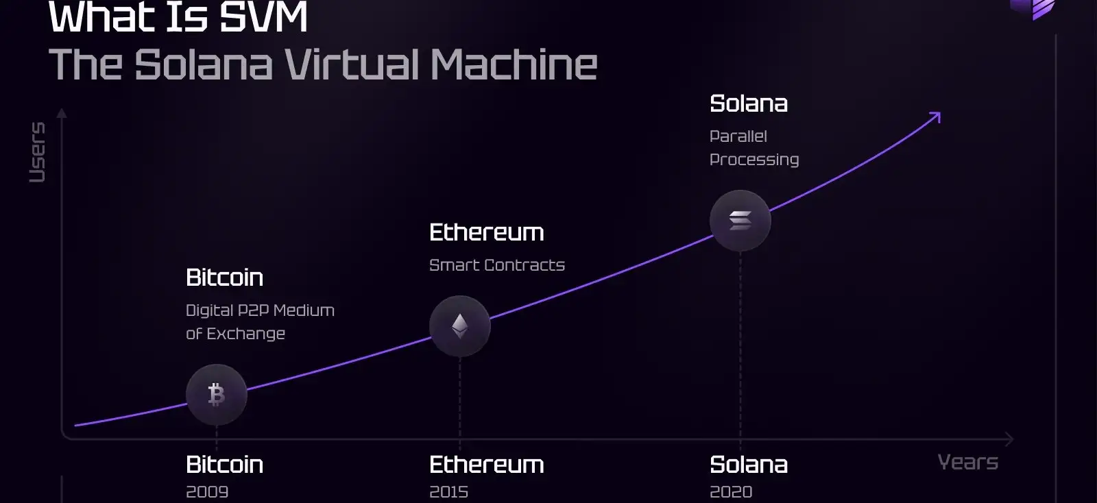 Solana VM Login