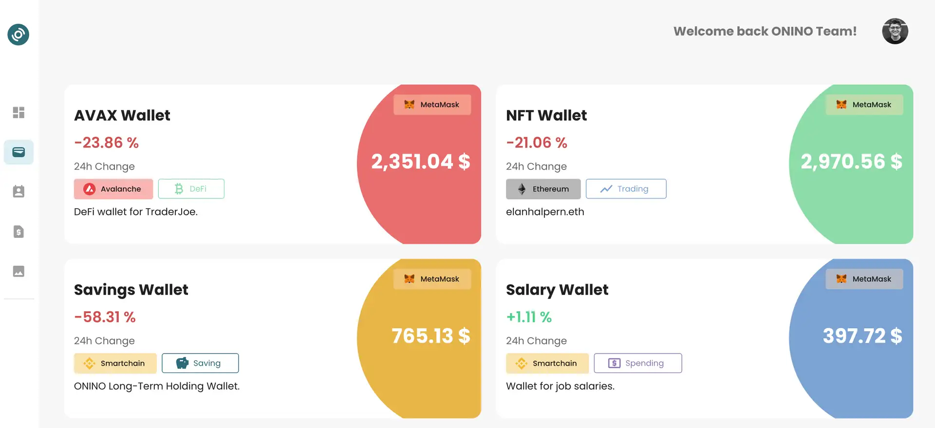 ONINO Dashboard Review