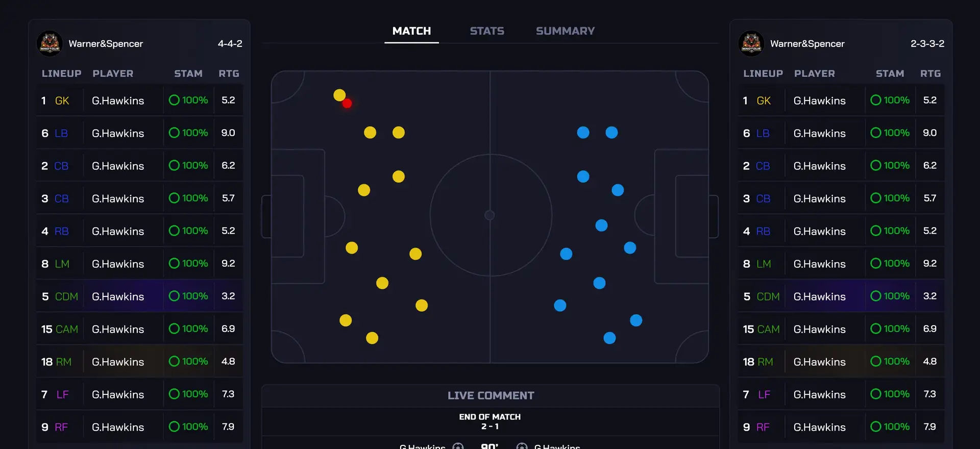 Panenka Football Manager Login