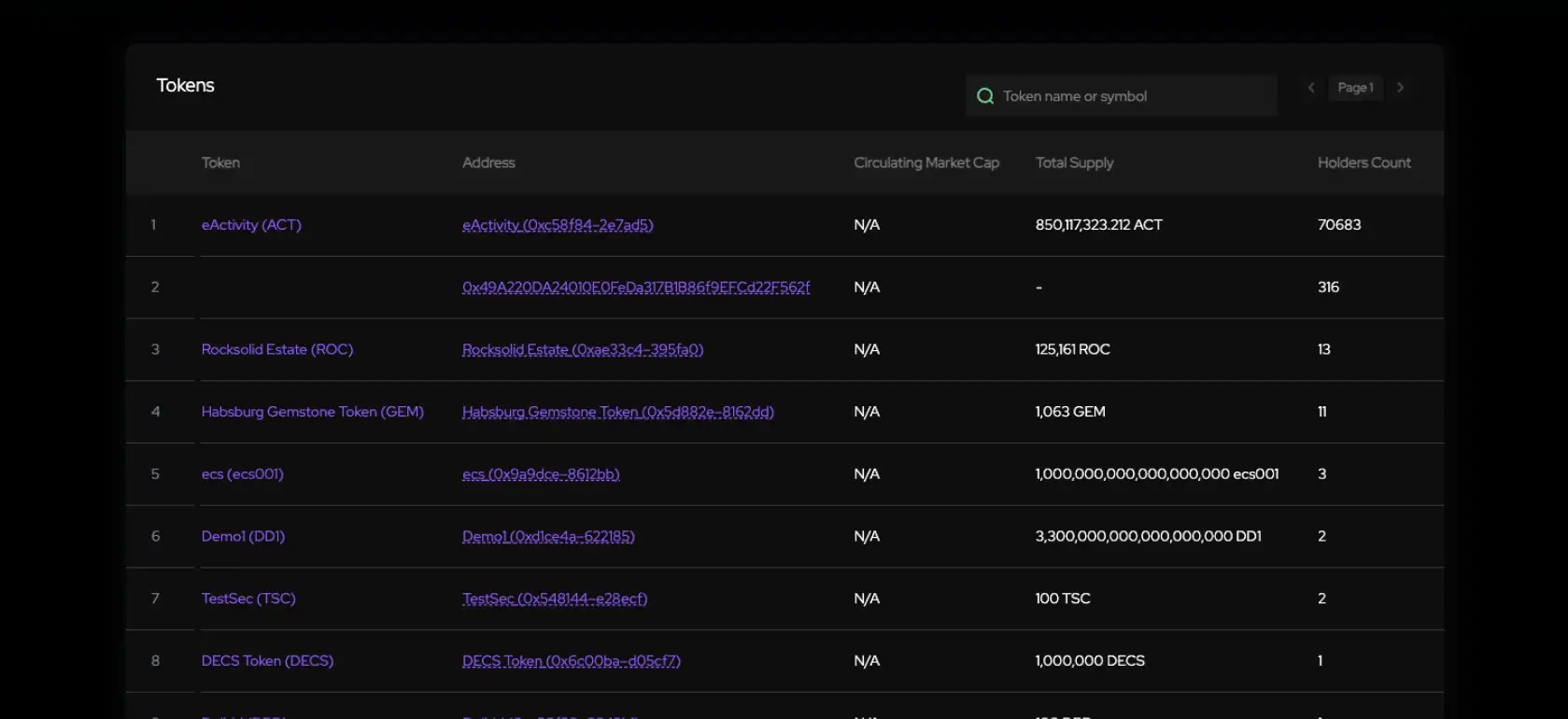 eSync Network Dashboard