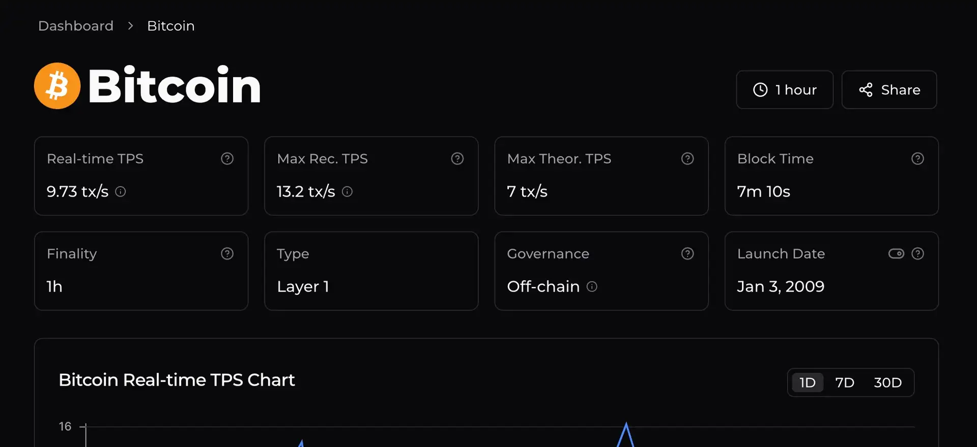 Chainspect Login