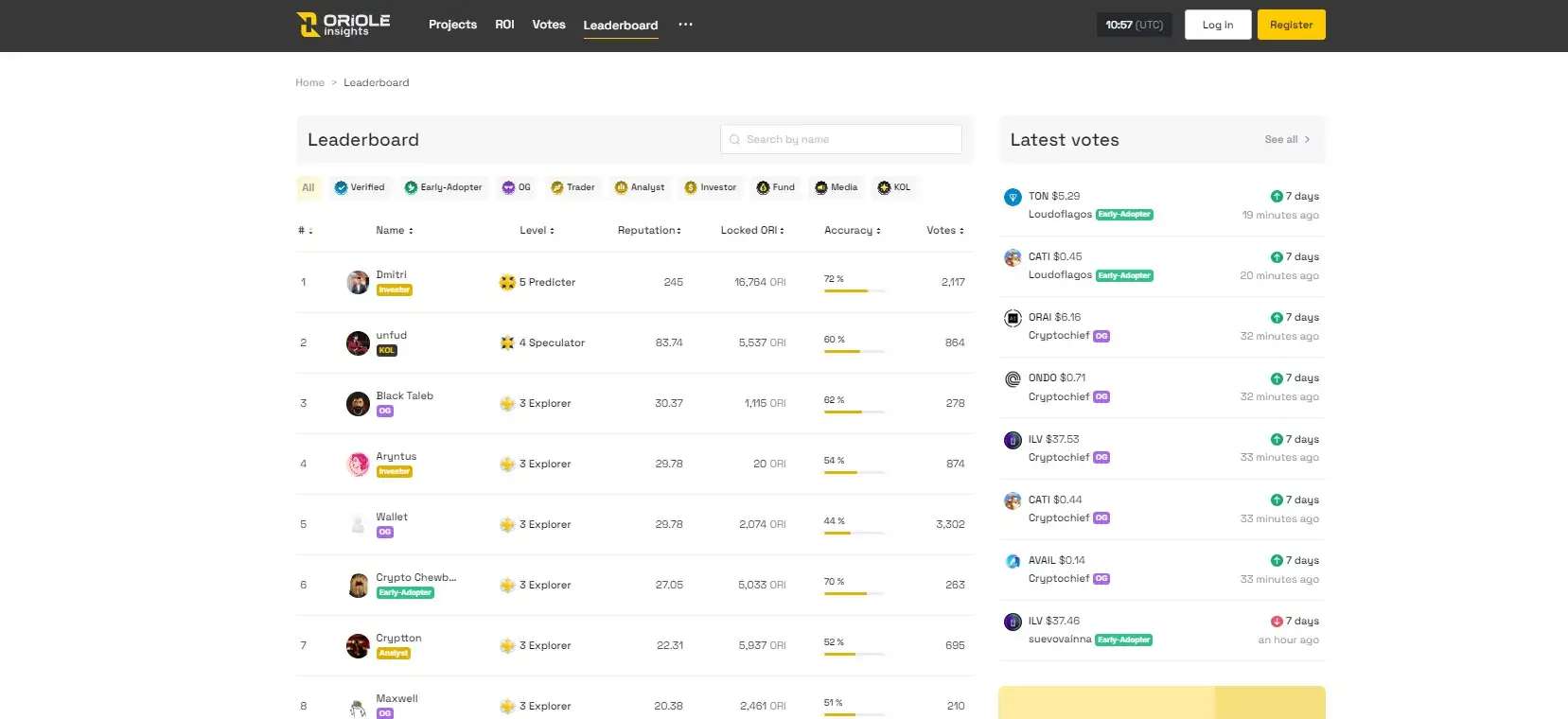 Oriole Insights Review