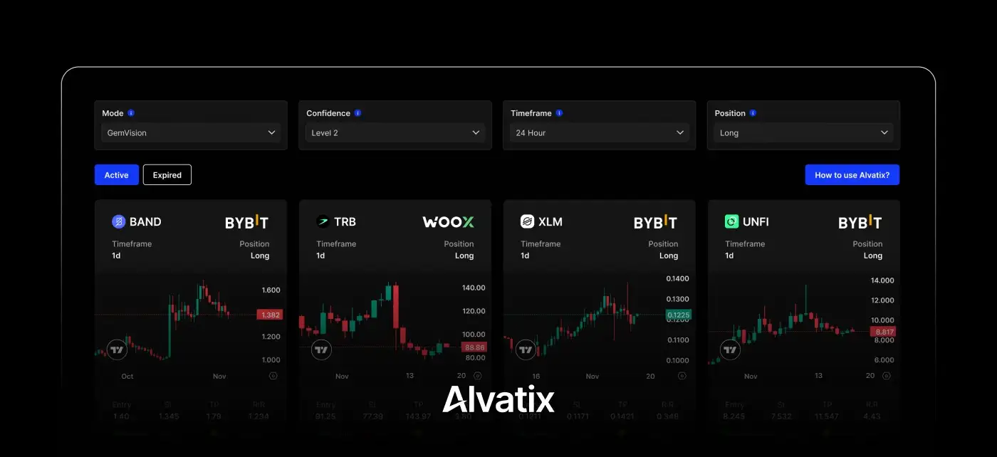 Alvatix Review
