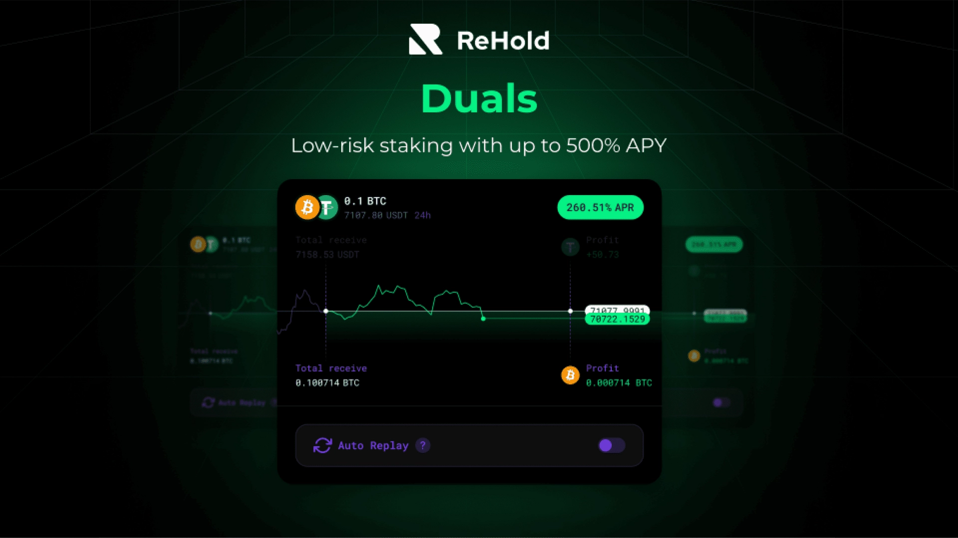 ReHold. Duals. Low-risk staking with up to 500% APY