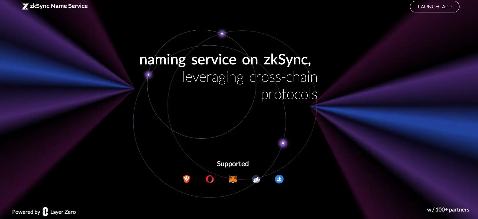 zkSync Name Service