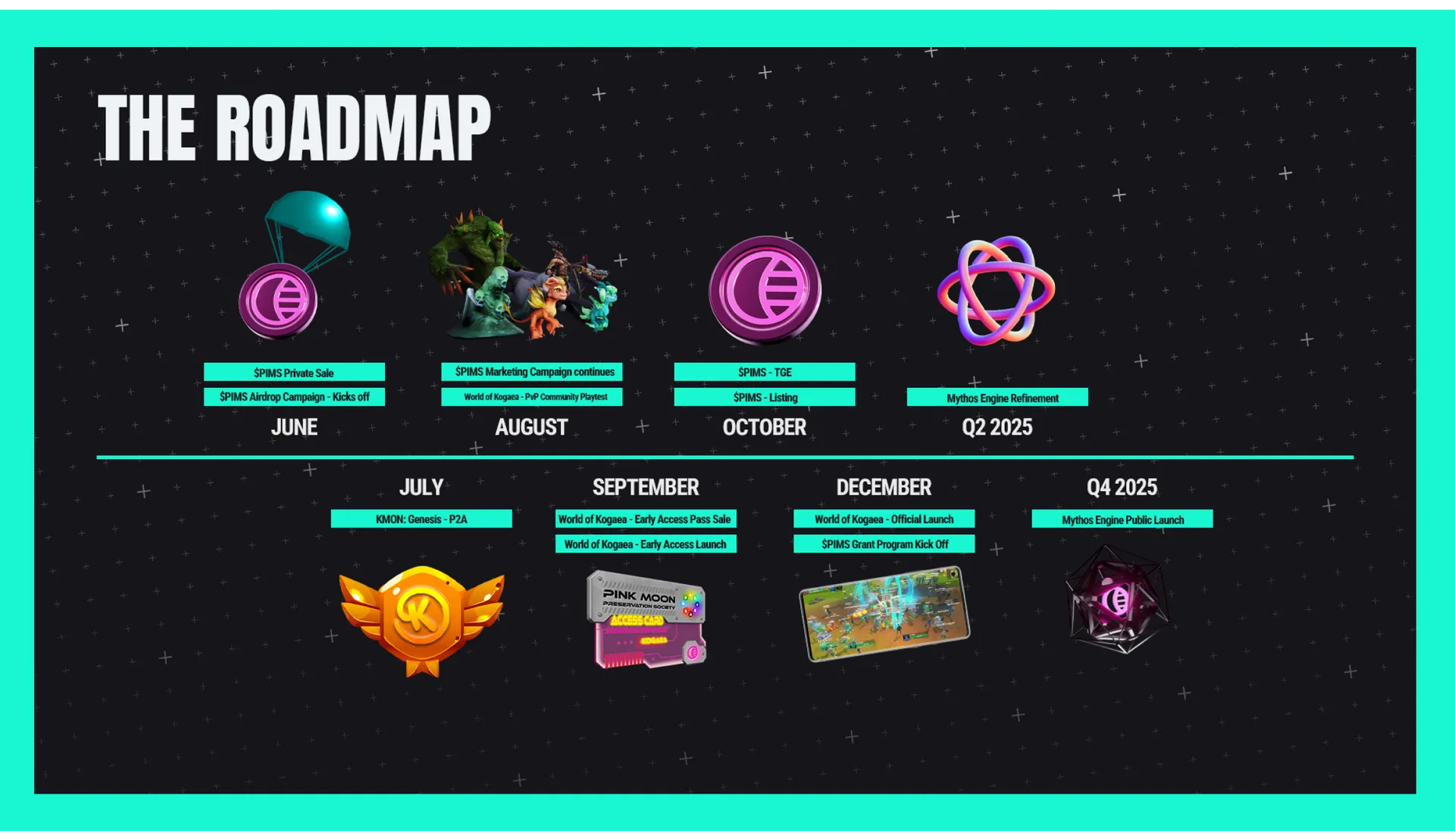 Roadmap