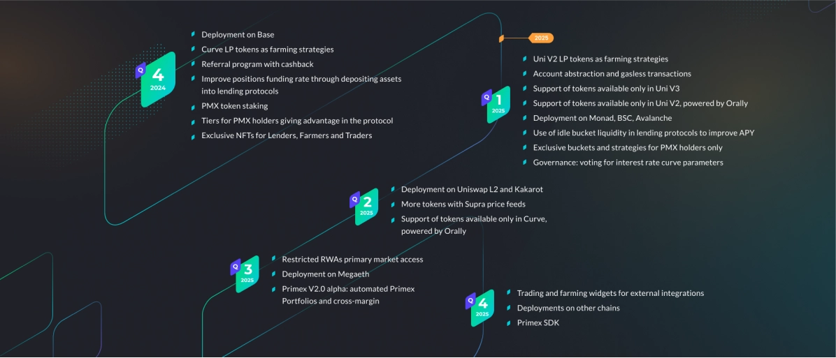 Roadmap