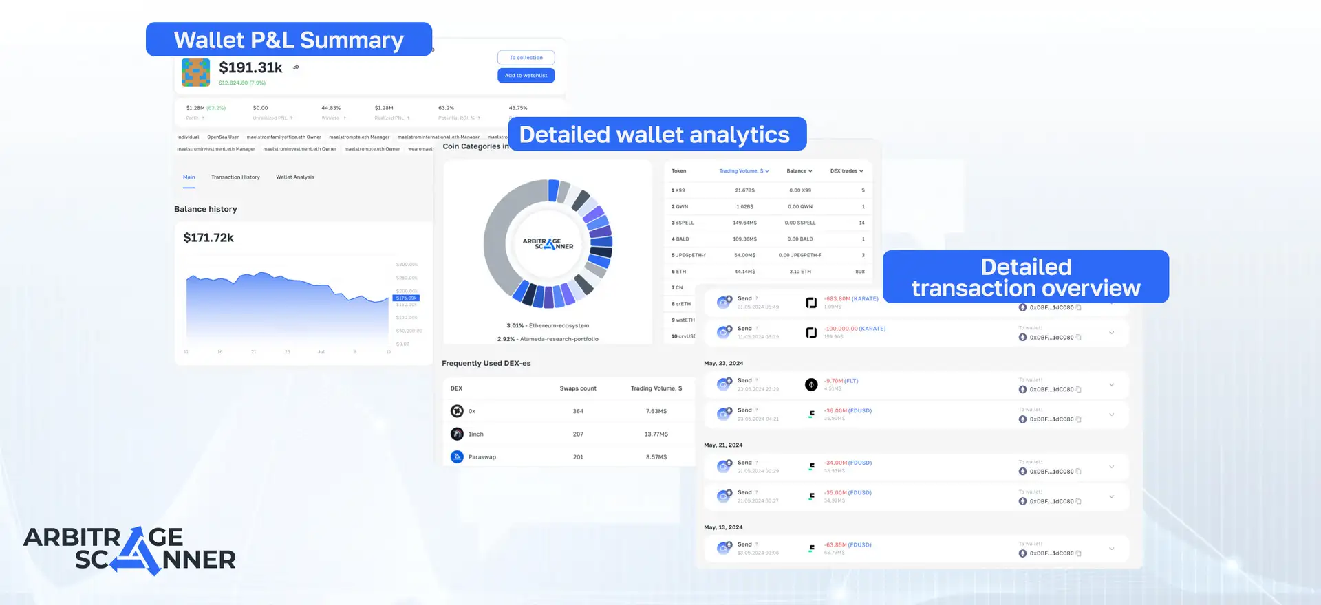 ArbitrageScanner Review