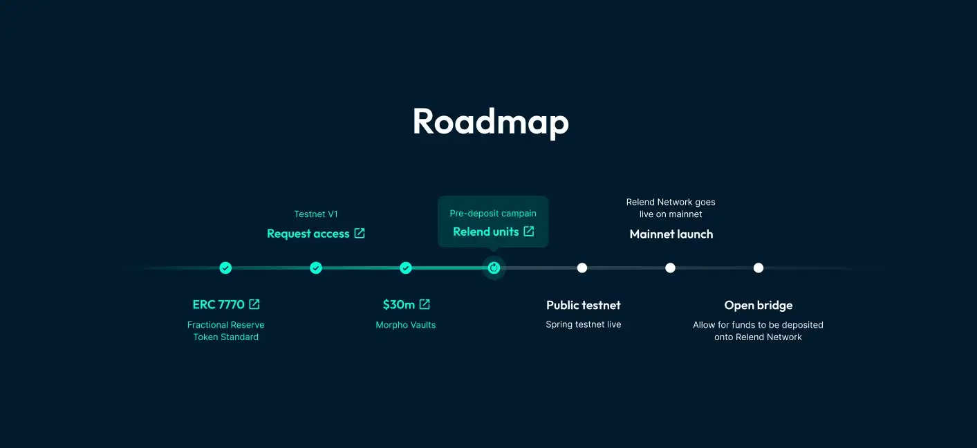 Relend Network Review