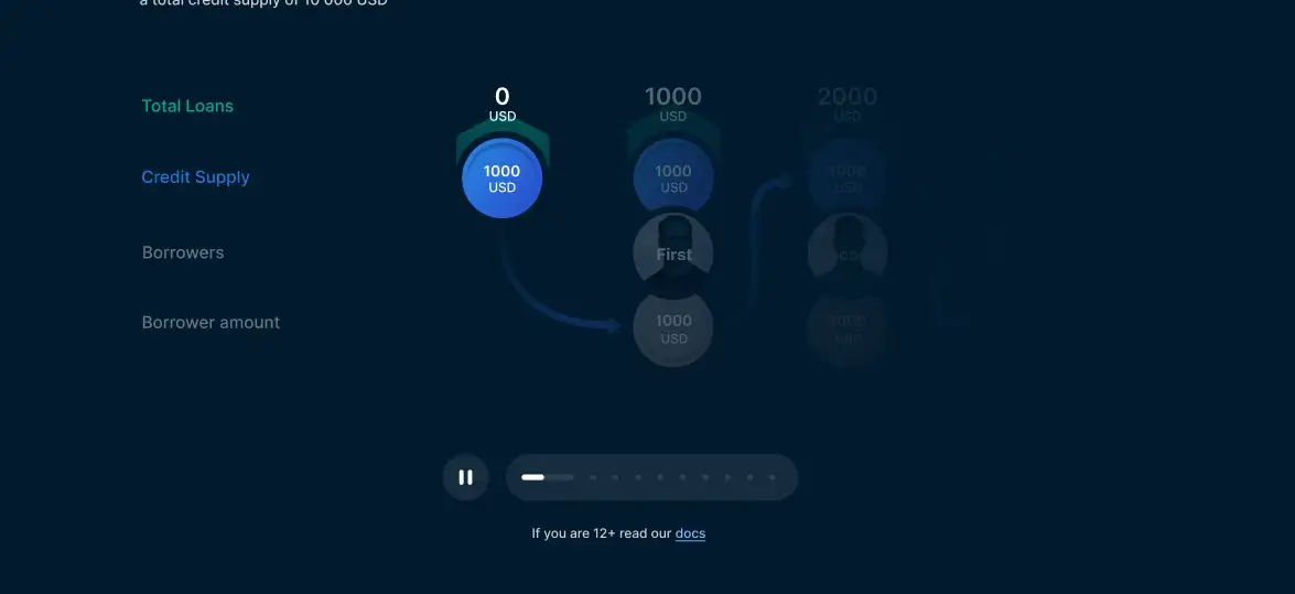 Relend Network Login